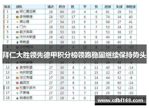 拜仁大胜领先德甲积分榜领跑稳固继续保持势头